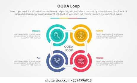 OODA loop infographic concept for slide presentation with creative outline circle cycle create square shape with 4 point list with flat style vector