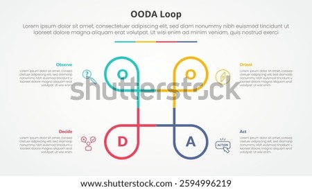 OODA loop infographic concept for slide presentation with creative circle line circular cycle with 4 point list with flat style vector