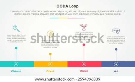 OODA loop infographic concept for slide presentation with horizontal timeline style with long bar shape with 4 point list with flat style vector