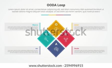 OODA loop infographic concept for slide presentation with diamond rotate or rotational square on center big box container with 4 point list with flat style vector