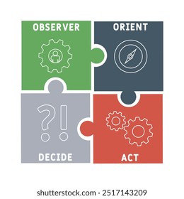 OODA - Observer, Orient, Decide and Act acronym. business concept background. vector illustration concept with keywords and icons. lettering illustration with icons for web banner, flyer, landing