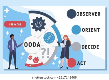 OODA - Observer, Orient, Decide and Act acronym. business concept background. vector illustration concept with keywords and icons. lettering illustration with icons for web banner, flyer, landing