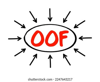 OOF - Out Of Facility acronym text with marker, business concept background