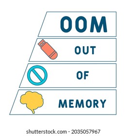 OOM - Out of Memory acronym. business concept background.  vector illustration concept with keywords and icons. lettering illustration with icons for web banner, flyer, landing 