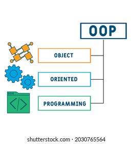 OOP - Object Oriented Programming acronym. business concept background.  vector illustration concept with keywords and icons. lettering illustration with icons for web banner, flyer, landing
