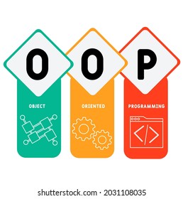 OOP - Object Oriented Programming acronym. business concept background.  vector illustration concept with keywords and icons. lettering illustration with icons for web banner, flyer, landing