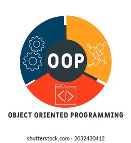 OOP - Object Oriented Programming acronym. business concept background.  vector illustration concept with keywords and icons. lettering illustration with icons for web banner, flyer, landing