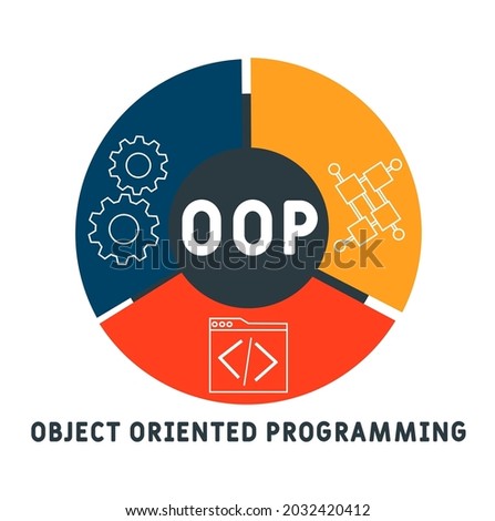 OOP - Object Oriented Programming acronym. business concept background.  vector illustration concept with keywords and icons. lettering illustration with icons for web banner, flyer, landing