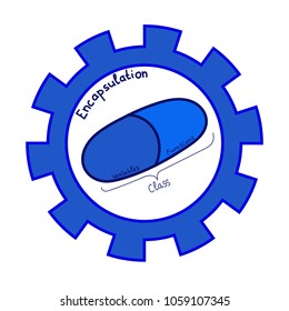 Oop principle of encapsulation showing the parts of a class as a pill containig variables and methods or functions