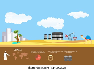 Opec oil producing countries and oil industry theme, vector concept industrial illustration