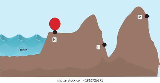 open air pressure gas pressure over mountain and sea science lesson