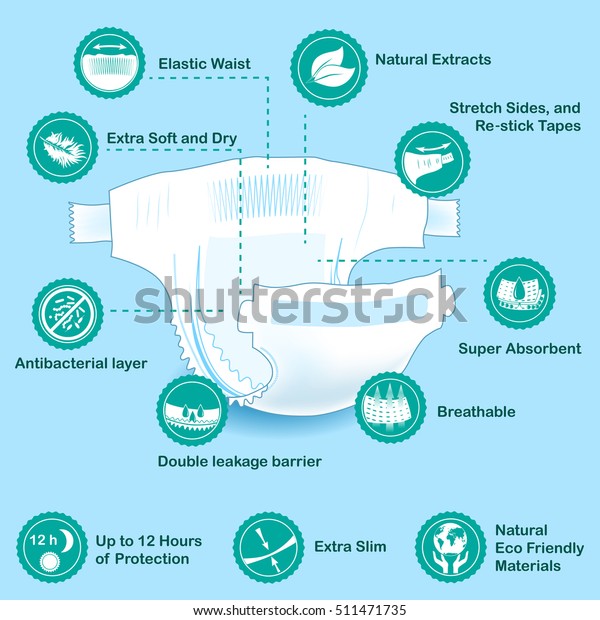 特性アイコンとおむつを開けます 天然エキス 細身 抗菌 伸び側 テープの貼り替え 環境に優しい 漏れのバリア 超吸収性 弾力性のある腰 息を通す 柔らかい 乾燥 のベクター画像素材 ロイヤリティフリー
