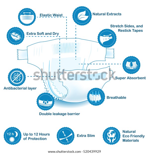 特性アイコンとおむつを開けます 天然エキス 細身 抗菌 伸び側 テープの貼り替え 環境に優しい 漏れのバリア 超吸収性 弾力性のある腰 息ができる 柔らかい 乾燥 のベクター画像素材 ロイヤリティフリー