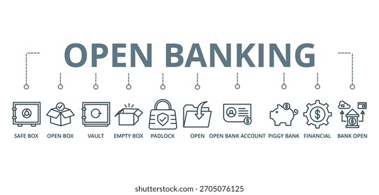 Concepto abierto del icono del Anuncio bancario con el icono de la banca, Cuenta abierta, extracto bancario, préstamo no garantizado, caja de depósito, casillero, acceso abierto, Cuenta bancaria, banca en línea,


 


