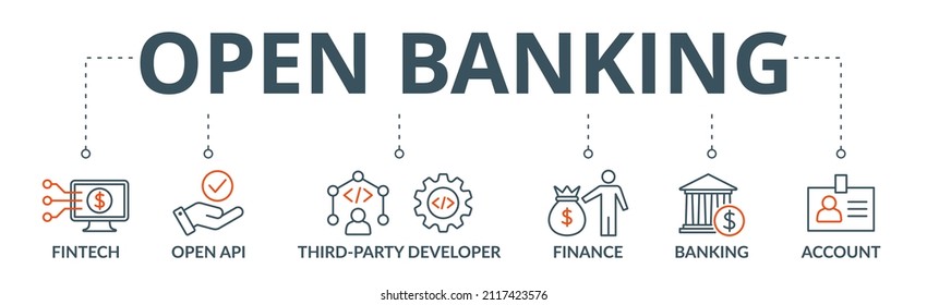 Open banking banner web icon vector illustration concept for financial technology with an icon of the fintech, coding, open API, finance, banking, third party developer, and account