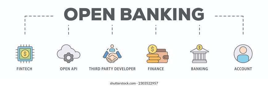Banner de banner abierto web icono concepto de ilustración vectorial para tecnología financiera con un icono de fintech, codificación, API abierta, finanzas, banca, desarrollador de terceros y cuenta
