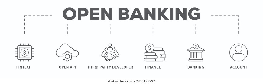 Banner de banner abierto web icono concepto de ilustración vectorial para tecnología financiera con un icono de fintech, codificación, API abierta, finanzas, banca, desarrollador de terceros y cuenta
