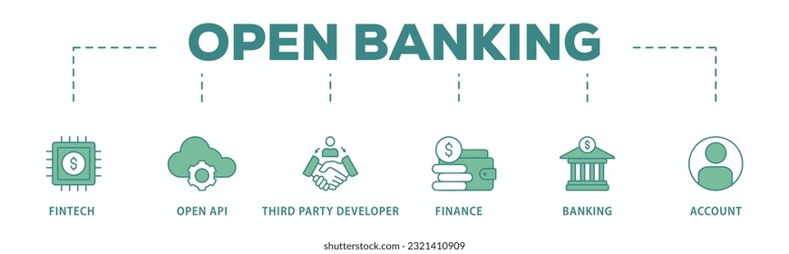 Open banking banner web icon vector illustration concept for financial technology with an icon of the fintech, coding, open API, finance, banking, third party developer, and account