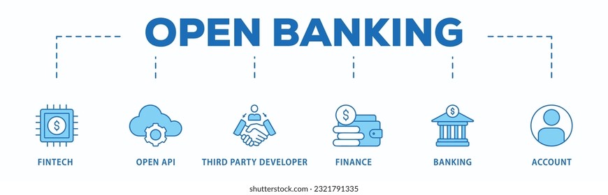Banner de banner abierto web icono concepto de ilustración vectorial para tecnología financiera con un icono de fintech, codificación, API abierta, finanzas, banca, desarrollador de terceros y cuenta