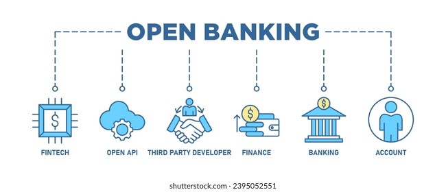 Open banking banner web icon vector illustration concept for financial technology with an icon of the fintech, coding, open API, finance, banking, third party developer, and account