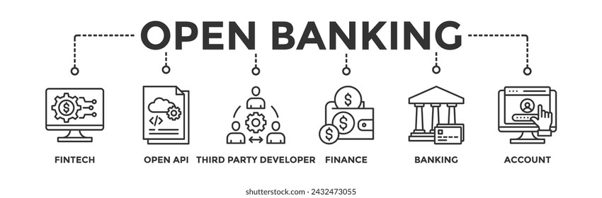 Banner de banner abierto web icono vector concepto de ilustración para tecnología financiera con un icono de fintech, codificación, API abierta, finanzas, banca, desarrollador de terceros y cuenta