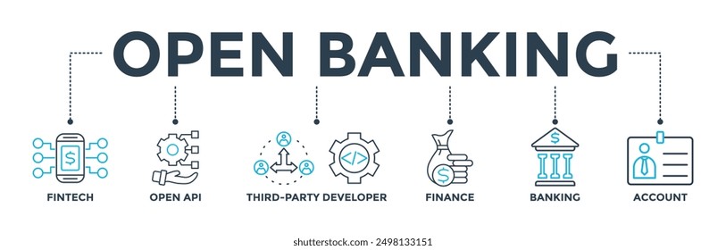 Open banking banner web icon vector illustration concept for financial technology with an icon of the fintech, coding, open API, finance, banking, third party developer, and account
