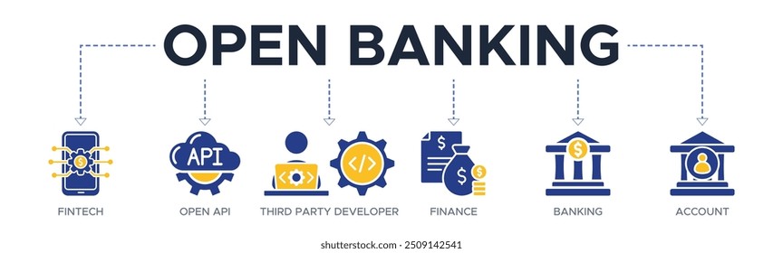 Open banking banner web icon vector illustration concept for financial technology with an icon of the fintech, coding, open API, finance, banking, third party developer, and account