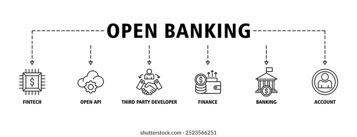 Banner de banco aberto ícone da Web definir conceito de ilustração vetorial para tecnologia financeira com um ícone do símbolo fintech, codificação, open API, finanças, bancos, rede e ícones de conta em segundo plano