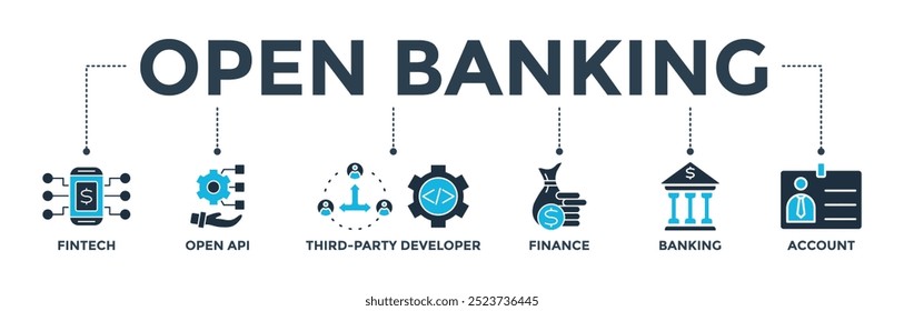 Concepto de Ilustración vectorial de ícono de Web de Anuncio bancario abierto para tecnología financiera con un ícono de fintech, codificación, API abierta, finanzas, banca, desarrollador de terceros y Cuenta