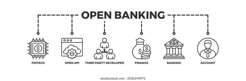 Concepto de Ilustración vectorial de ícono de Web de Anuncio bancario abierto para tecnología financiera con un ícono de fintech, codificación, API abierta, finanzas, banca, desarrollador de terceros y Cuenta