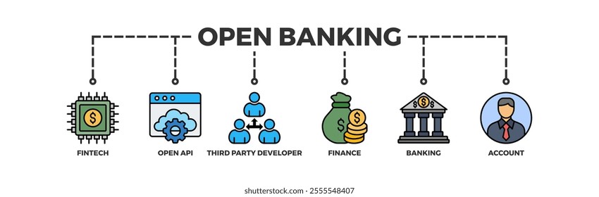 Open banking banner web icon vector illustration concept for financial technology with an icon of the fintech, coding, open API, finance, banking, third party developer, and account