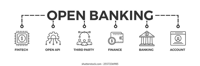 Open banking banner web icon vector illustration concept for financial technology with an icon of the fintech, coding, open API, finance, banking, third party developer, and account
