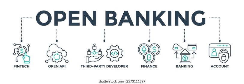Open banking banner web icon vector illustration concept for financial technology