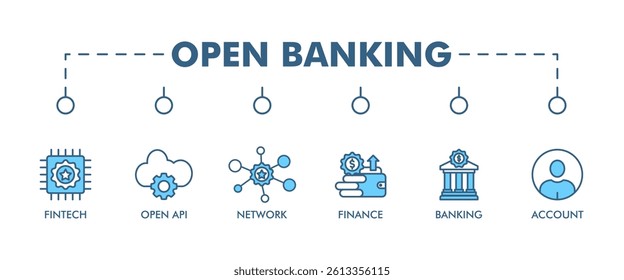 OPEN BANKING banner web icon vector illustration concept for financial technology with an icon of the fintech, coding, open API, finance, banking, third party developer, and account