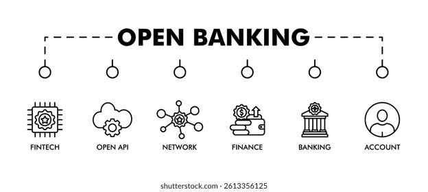 OPEN BANKING banner web icon vector illustration concept for financial technology with an icon of the fintech, coding, open API, finance, banking, third party developer, and account
