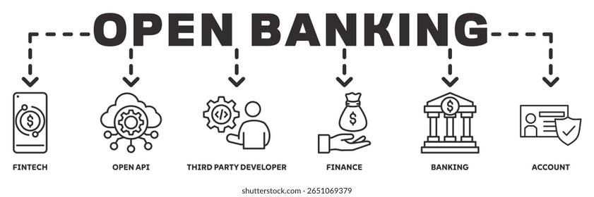 Open Banking banner web icon vector illustration concept with icon of fintech, open api, third party developer, finance, banking, account