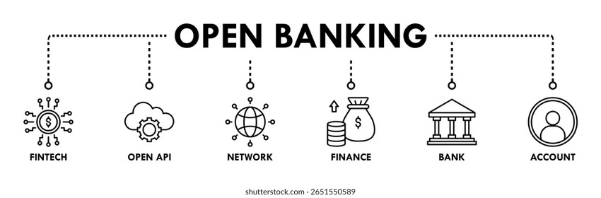 Open banking banner web icon vector illustration concept for financial technology with an icon of the fintech, coding, open API, finance, banking, network, and account