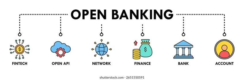 Concepto de Ilustración vectorial de ícono de Web de Anuncio bancario abierto para tecnología financiera con un ícono de fintech, codificación, API abierta, finanzas, banca, red y Cuenta