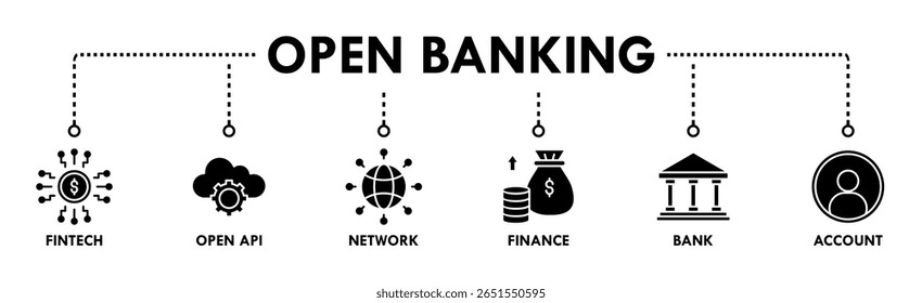 Open banking banner web icon vetorial illustration concept for financial technology with an icon of the fintech, coding, open API, finance, banking, network e account (conceito de ilustração vetorial para tecnologia financeira com um ícone de fintech, codificação, API aberta, finanças, bancos, rede e conta)