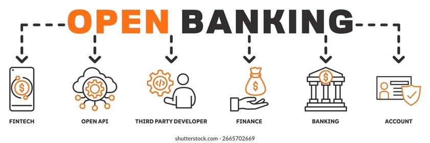 Concepto abierto de la Ilustración vectorial del icono del Web del Anuncio bancario con el icono de fintech, API abierta, desarrollador de terceros, finanzas, banca, Cuenta
