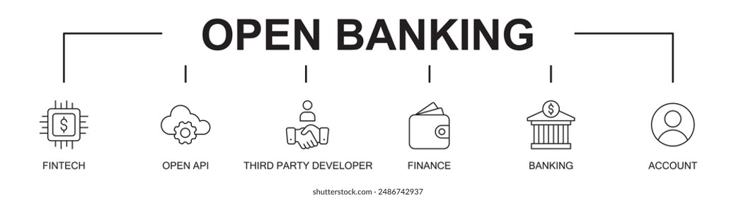 Iconos de Sitio web de Web de Anuncio bancario abierto concepto de Ilustración vectorial con un ícono de fintech, api abierto, red, finanzas, banco, Cuenta, desarrollador de terceros, sobre fondo blanco íconos de trazo editables,