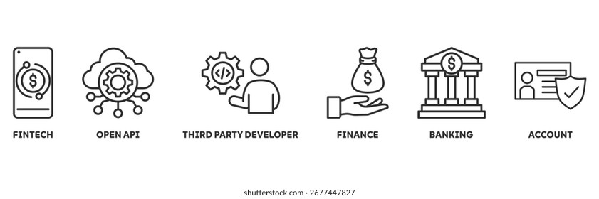 Open Banking icon set illustration illustration concept with icon of fintech, open api, third party developer, finance, banking, account