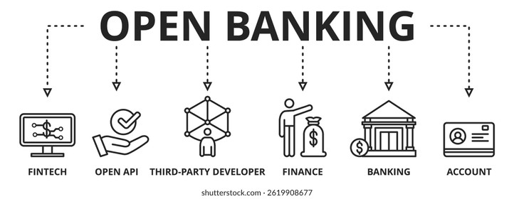 Anuncio de Ilustración vectorial bancaria abierta con íconos, símbolos y Palabras claves
Formatos de Vector