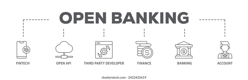 El concepto de ilustración vectorial de icono de banner web de banca abierta consta de fintech, coding, open API, finanzas, banca, desarrollador de terceros e icono de cuenta en directo y fácil de editar