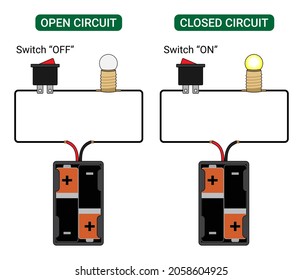 Open circuit and closed circuit. Part 2. Battery, switch and light bulb.