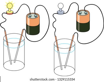 open and closed circuit power