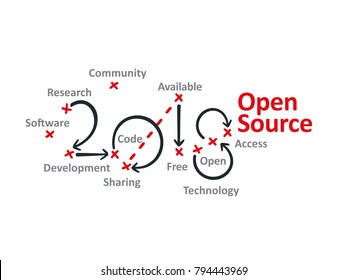 Open Source 2018 red marks white background vector