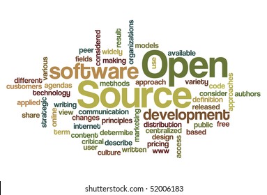 Open Source Software - Word Cloud