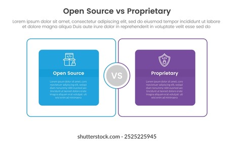 open source vs proprietary software comparison concept for infographic template banner with big outline box circular with two point list information vector