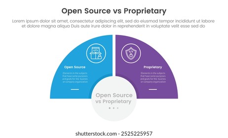 open source vs proprietary software comparison concept for infographic template banner with half circle slice balance opposite with two point list information vector